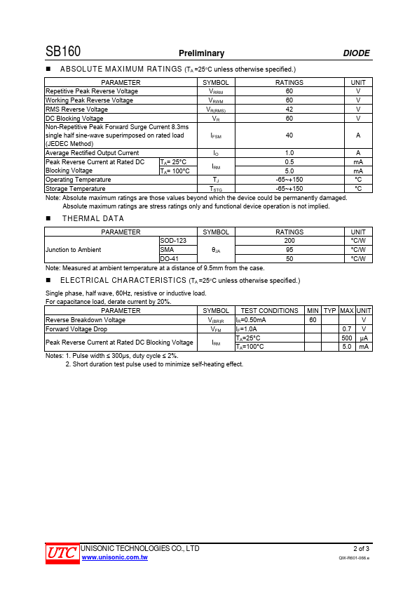 SB160