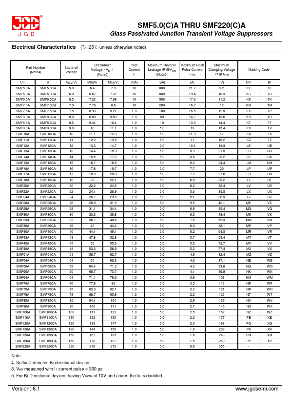 SMF18A