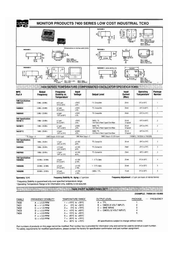 7400 MMD Components