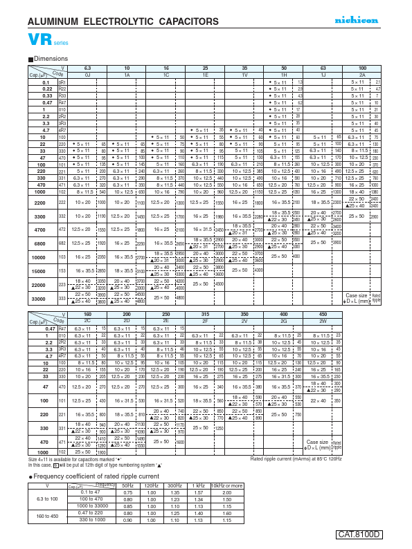 UVR1C682MHA