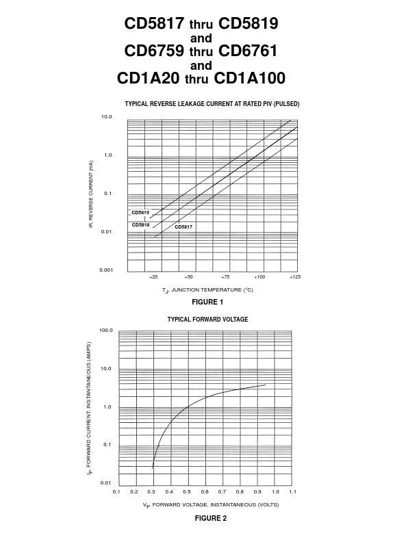CD6759