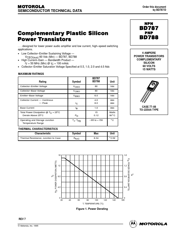 BD787 Motorola  Inc