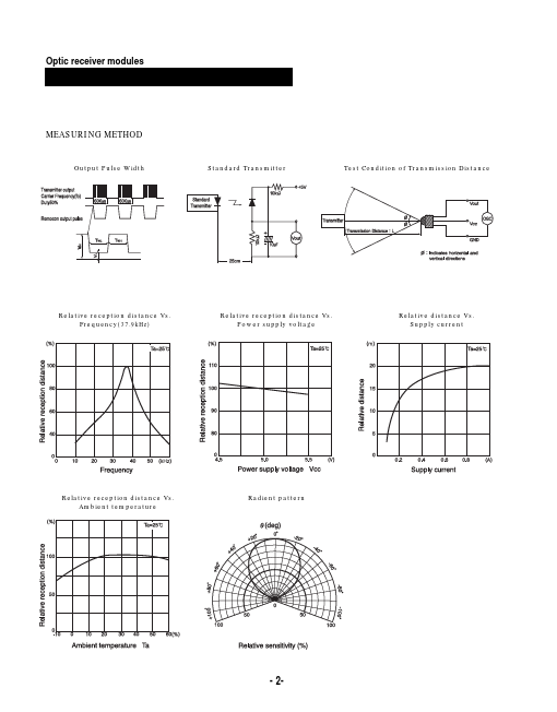 KSM-712TE5