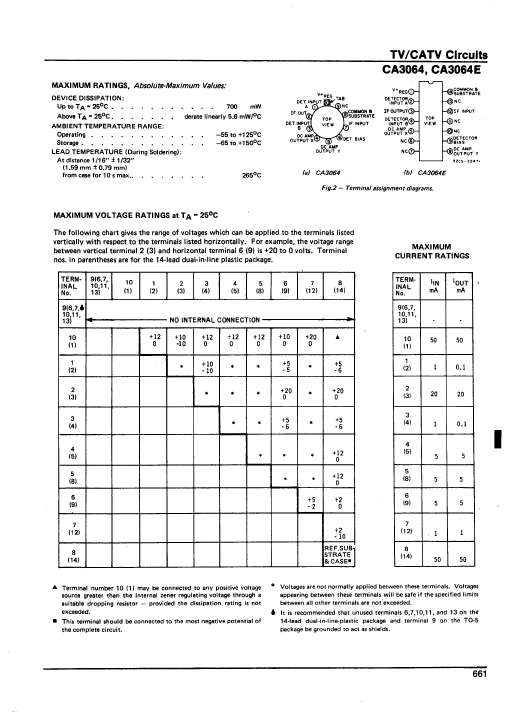 CA3064