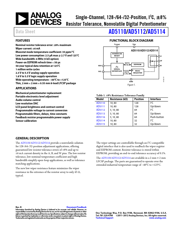 <?=AD5112?> डेटा पत्रक पीडीएफ