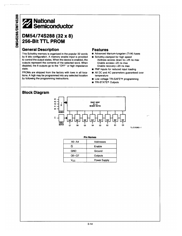 DM74S288 National Semiconductor