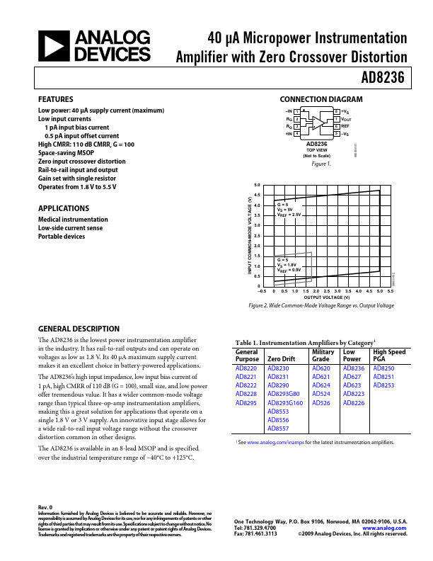 AD8236 Analog Devices