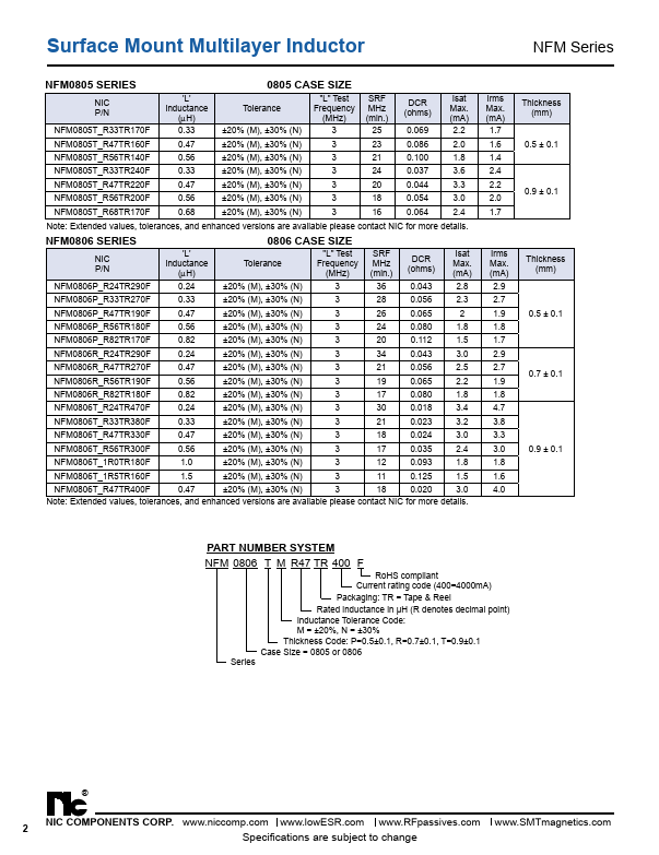 NFM0806TMR47TR400F