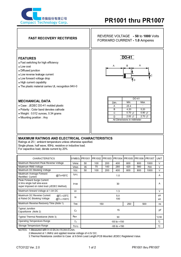 PR1007 Compact Technology