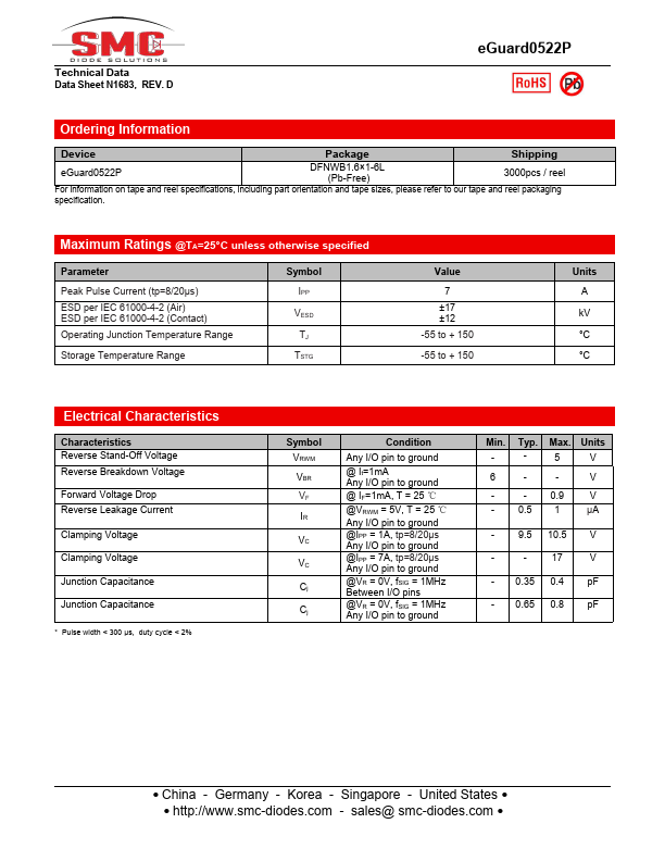 eGuard0522P