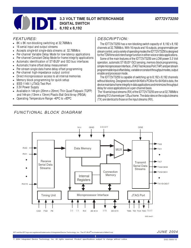 IDT72V73250