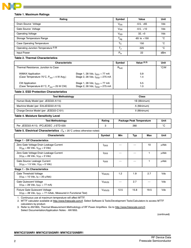 MW7IC2725GNR1