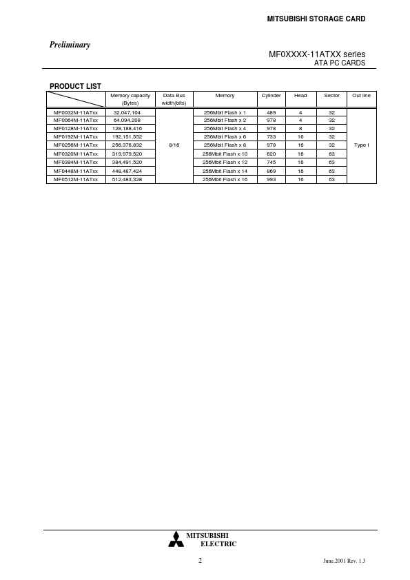 MF0320M-11ATxx