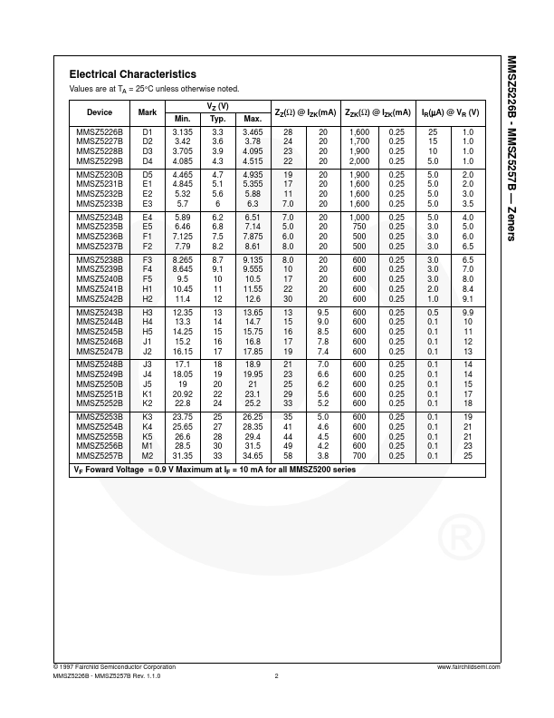 MMSZ5238B