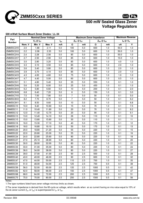 ZMM55C13