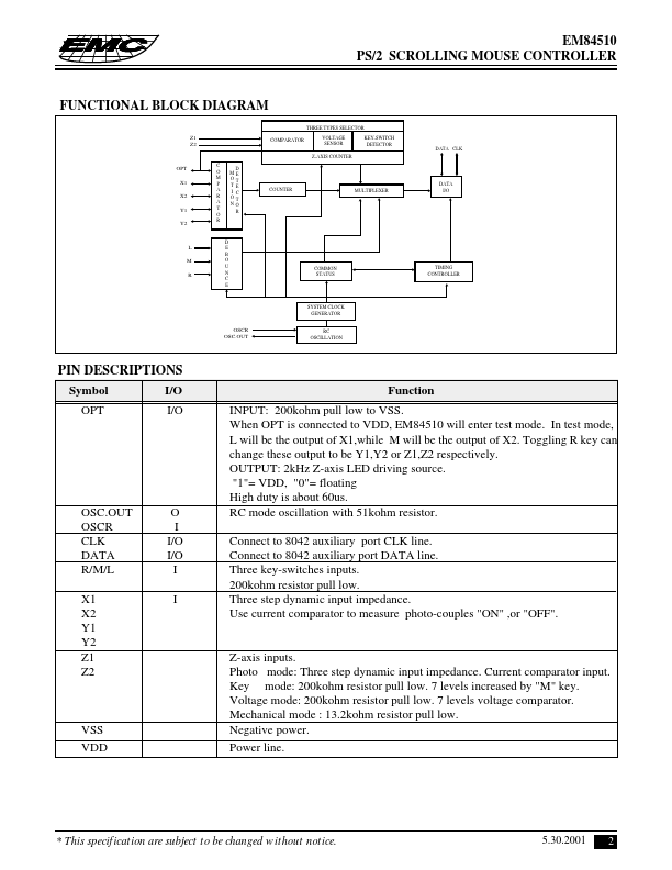 EM84510