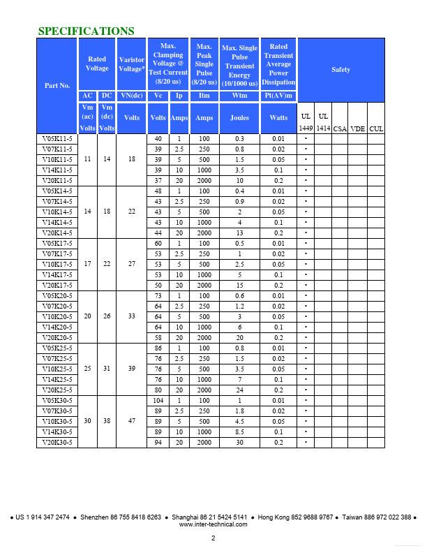 V10K20-5