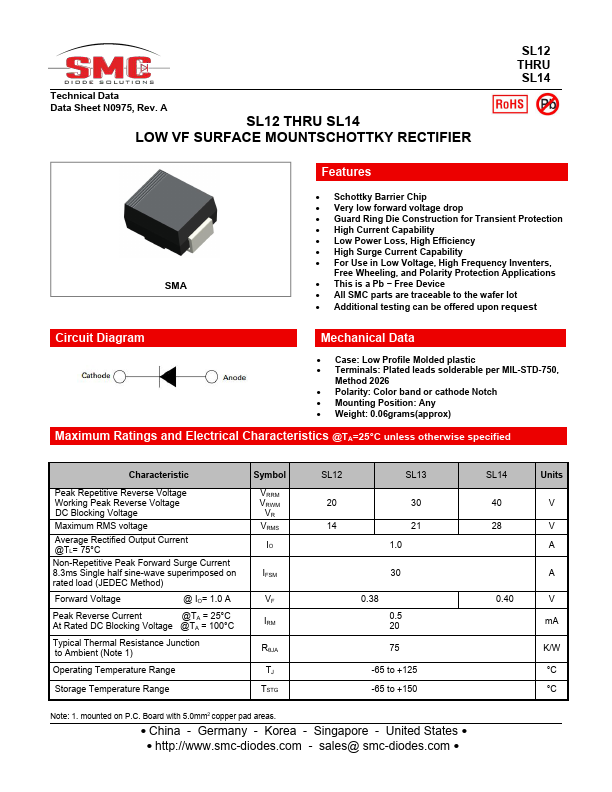 SL14 Sangdest Microelectronics