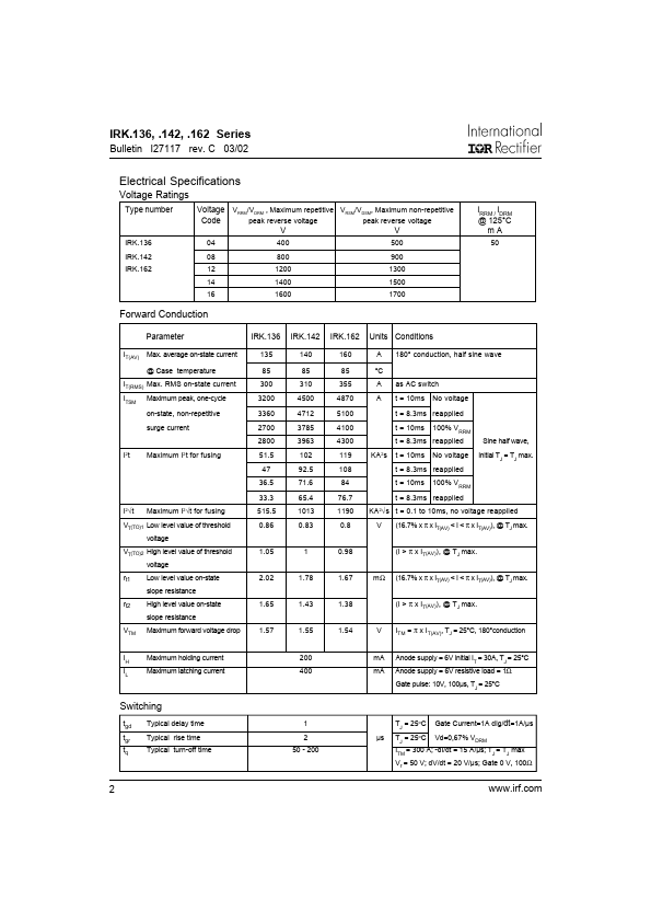 IRKH162