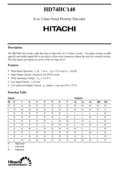 HD74HC148 Hitachi Semiconductor