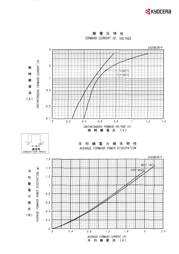 EA20QC06-F