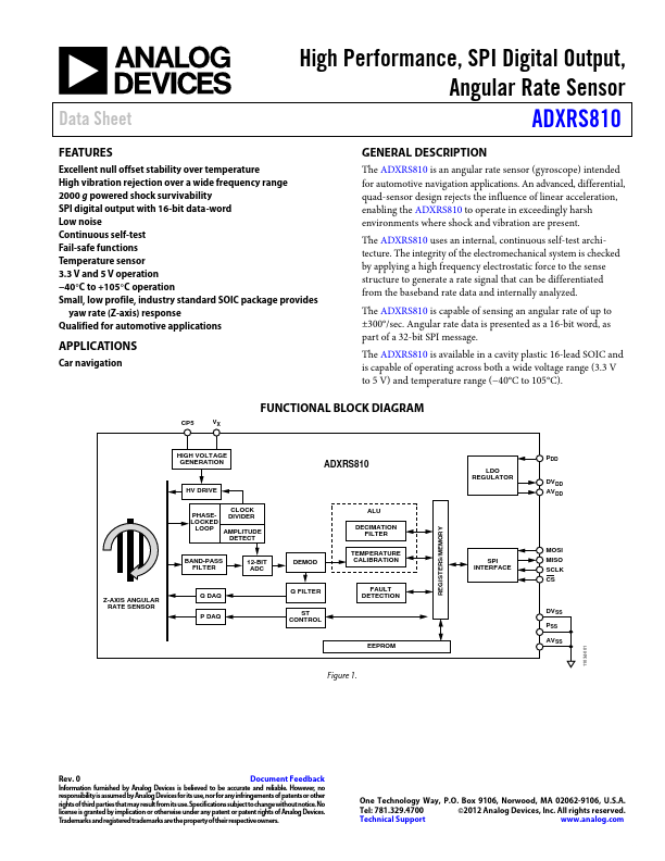 ADXRS810