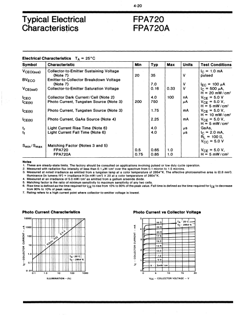 FPA720