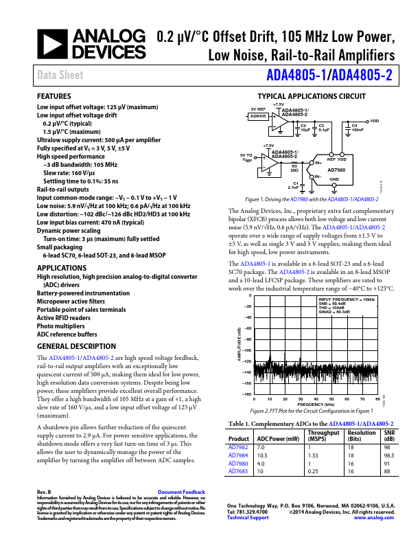 ADA4805-2 Analog Devices