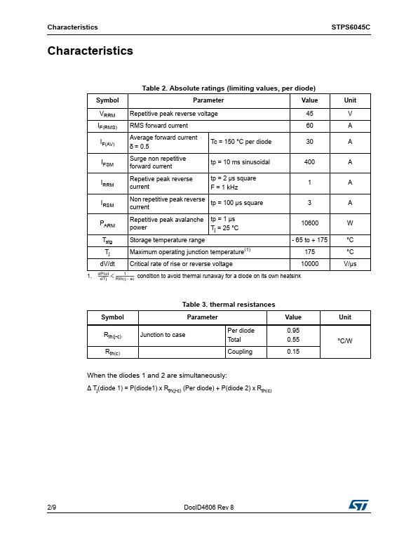 STPS6045