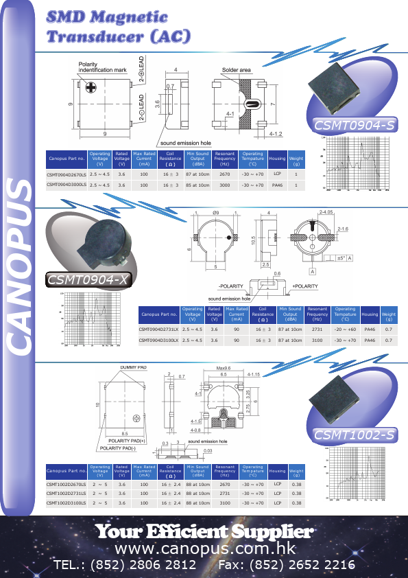 CSMT0904-S Canopus Electronics