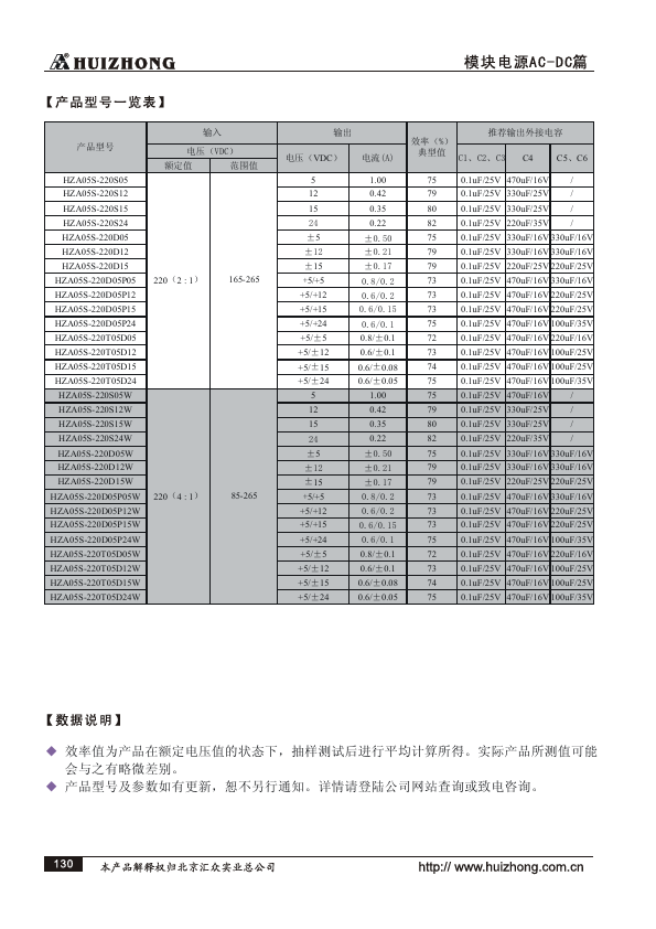 HZA05S-220D05P15