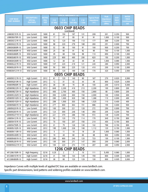 LF1206E152R-10