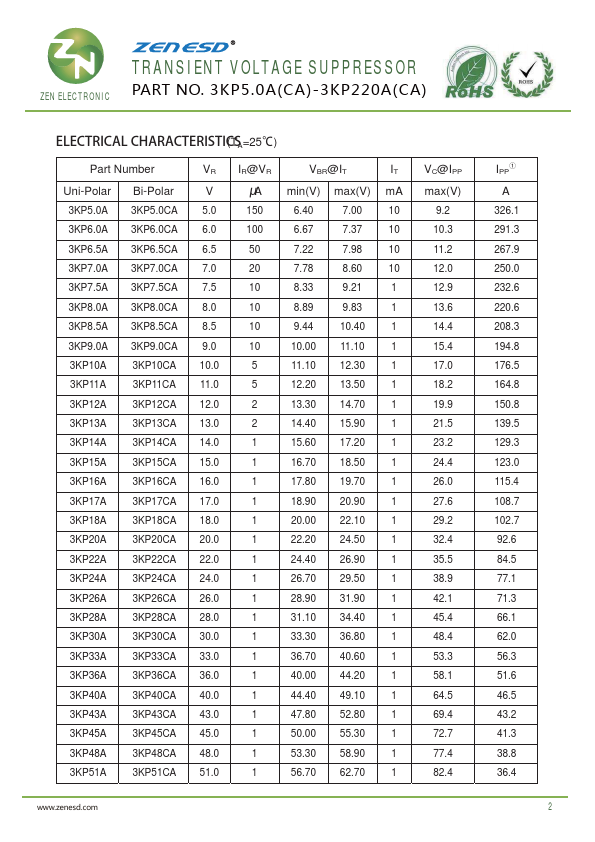 3KP180A