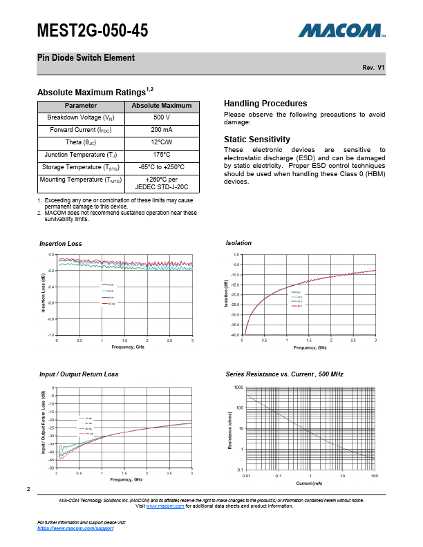 MEST2G-050-45