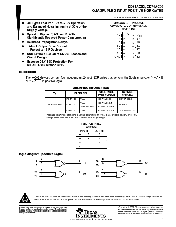 CD54AC02 Texas Instruments