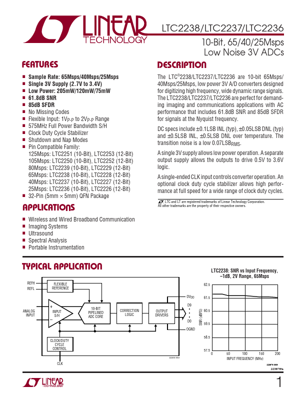 LTC2238 Linear