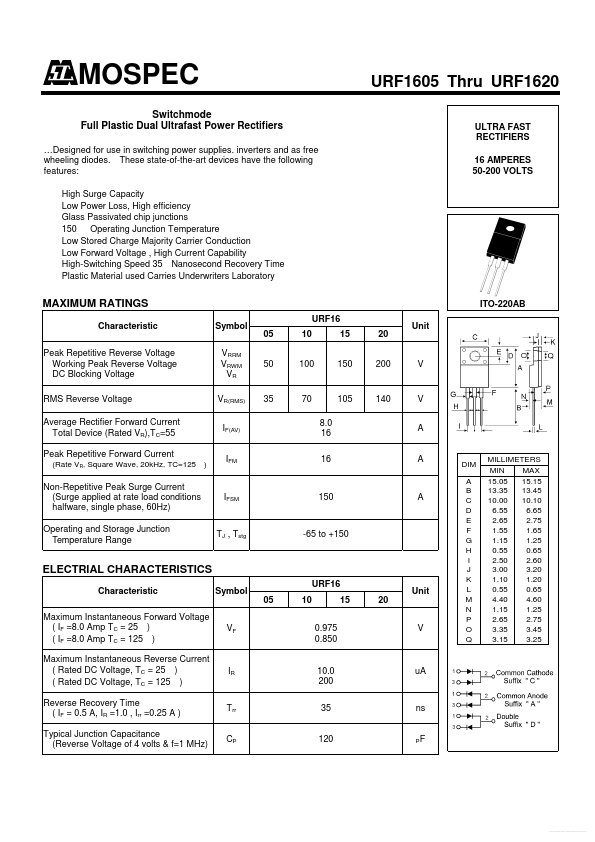 URF1610