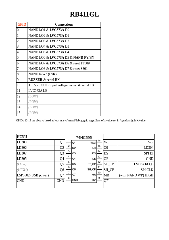 RB411GL