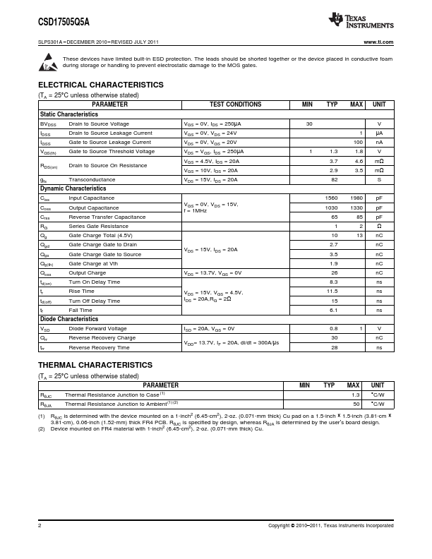 CSD17505Q5A