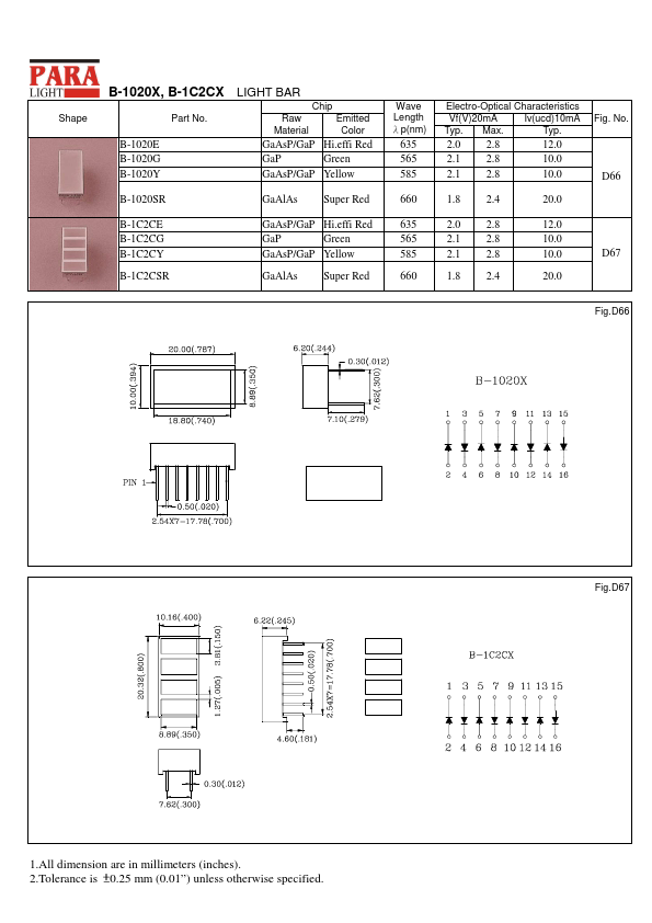 B-1C2CX ETC