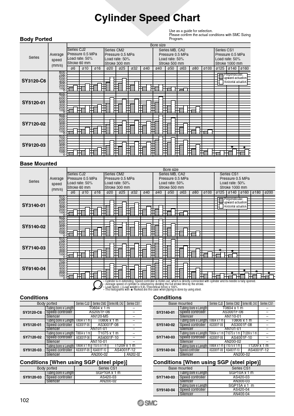 SY9520