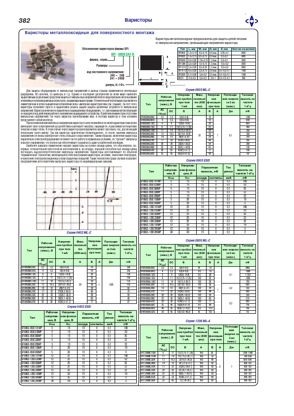 SFI0805 ETC