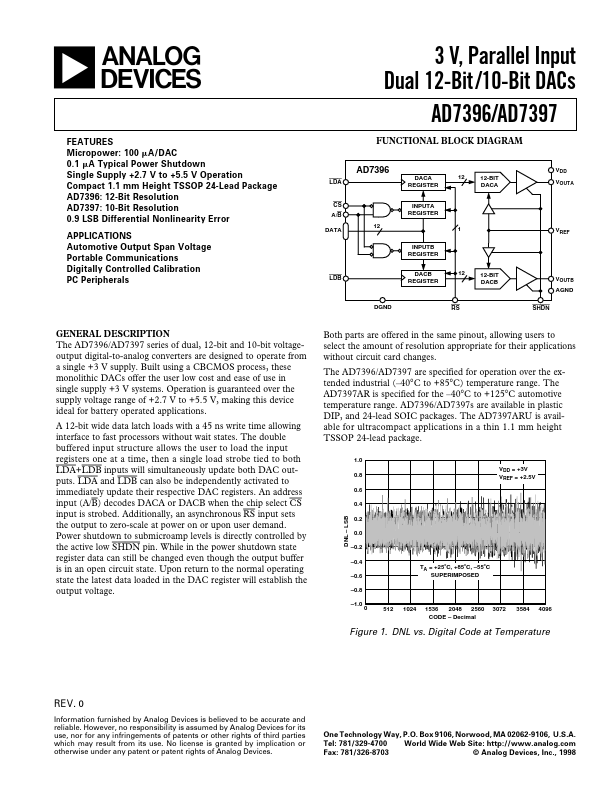 AD7396 Analog Devices
