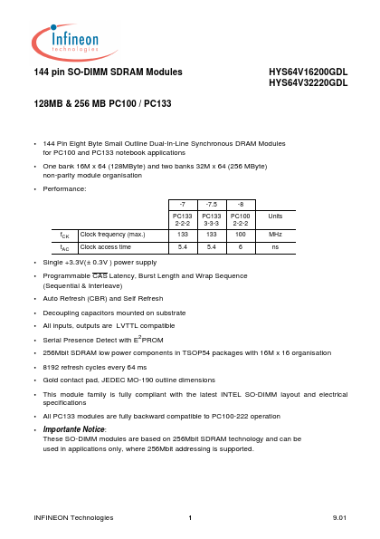 <?=HYS64V32220GDL?> डेटा पत्रक पीडीएफ