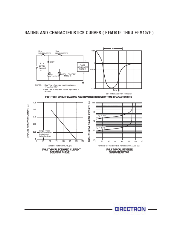 EFM105F