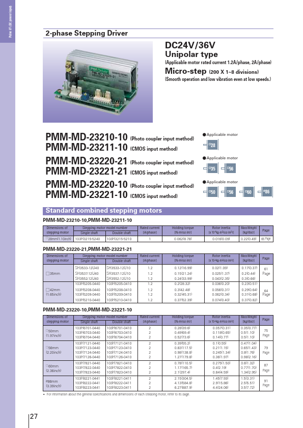 <?=PMM-MD-23220-21?> डेटा पत्रक पीडीएफ