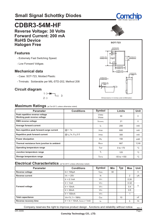 CDBR3-54M-HF