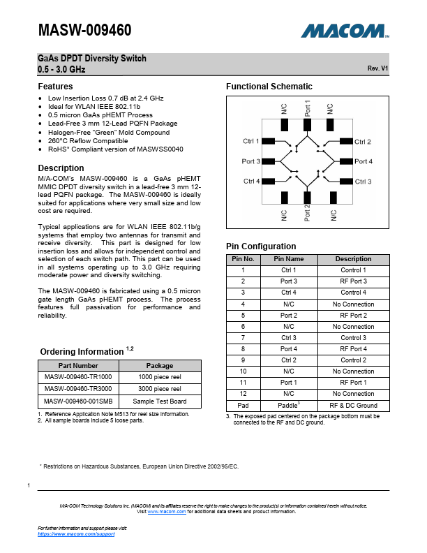 <?=MASW-009460-TR3000?> डेटा पत्रक पीडीएफ