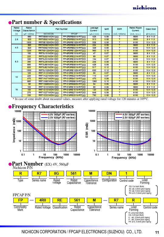 RR71C680MDN1PH