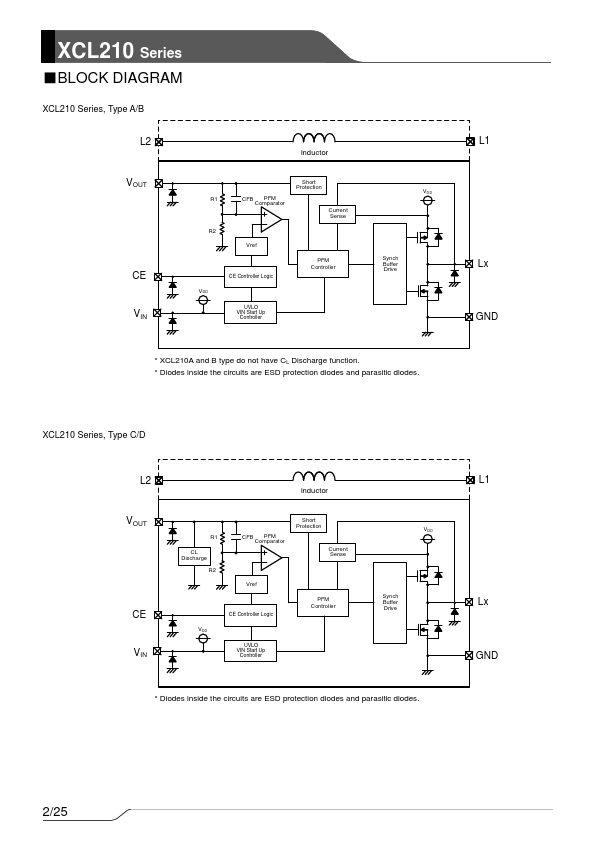 XCL210